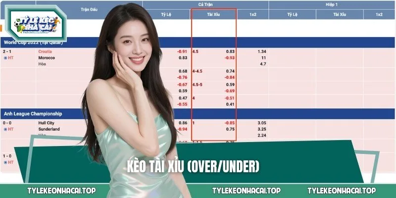 Tỷ lệ kèo Tài Xỉu dự đoán tổng số bàn thắng trận đấu